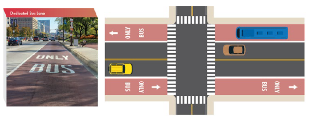 dedicated bus lanes
